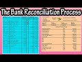 Bank Reconciliation Concepts