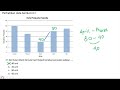 Corn and Motorcycle Sales Analysis