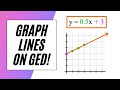 Understanding Slope and Intercepts