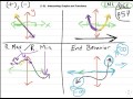 Interpreting Graphs of Functions in Algebra I