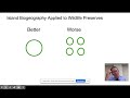 Conservation Biology Concepts and Applications