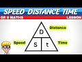 Calculating Speed and Distance