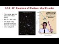 Understanding HR Diagrams and Star Clusters
