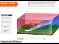 Exploring Air Masses and Fronts in Weather Systems