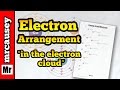 Understanding Electron Configurations and Orbitals
