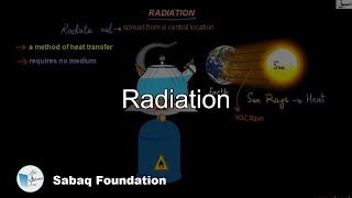 Radiation of Heat