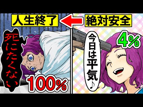 【総集編】今日死ぬ確率が可視化されたらどうなるのか？→人生が終了！？