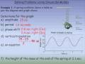 Spring Oscillation Concepts