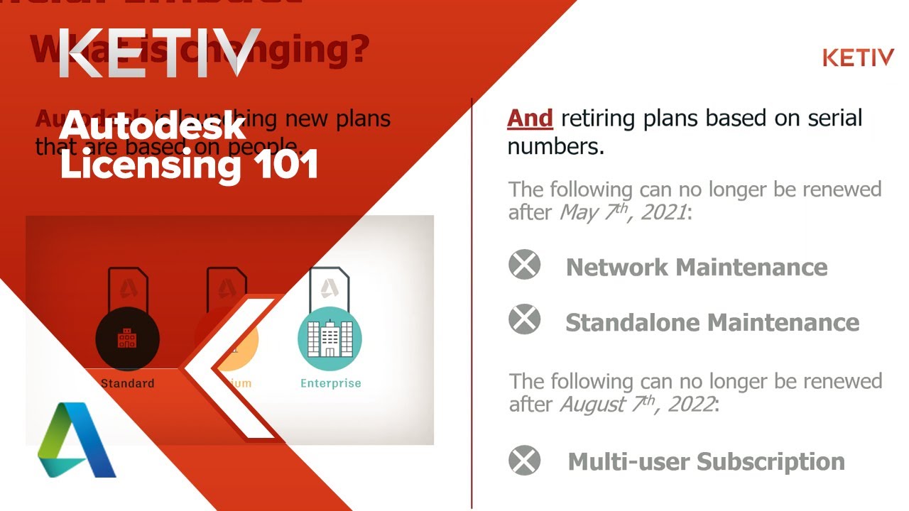 Autodesk network license