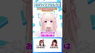 この2人はだ～れ？そらロボ #Shorts #ホロライブ #クイズ #アキネーター