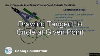 Drawing Tangent to Circle at Given Point