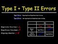 Understanding Type 1 and Type 2 Errors