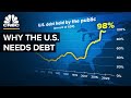 Understanding the US National Debt