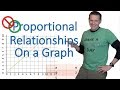 Proportional Relationships in Graphs