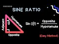 Understanding the Sine Function