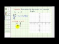 Understanding Line Intercepts