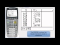 Graphing Trigonometric Functions on TI-84