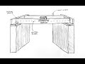 Joist Design and Engineering Principles