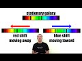 Understanding Hubble's Law and Red Shift