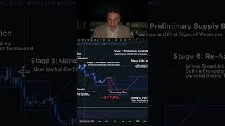 Bitcoin will fall another 50% this year.