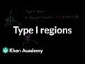 Understanding Type 1 Regions in Multivariable Calculus