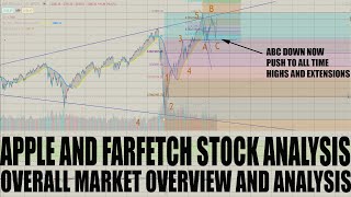 APPLE/FARFETCH/SP500 STOCK ANALYSIS | WEDGE BREAKOUT AND CUP AND HANDLE | OVERALL MARKET OVERVIEW
