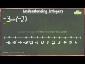 Understanding Addition and Subtraction of Integers