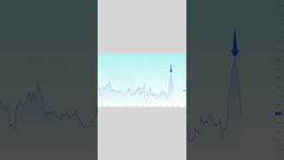 25 Bázispontos Emelés Jön - Fed KAMATDÖNTÉS Holnap! | #pénzügy #kamat #federalreserve