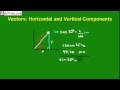 Vector Components and Trigonometric Functions