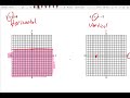 Graphing Linear Inequalities in Algebra 1