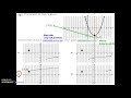 Understanding Parabolas and Inverses
