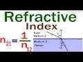 Understanding Refractive Index
