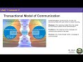 Communication Concepts and Processes