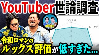 【悲報】「YouTuber世論調査」を見たら令和ロマンのルックスの評価が低すぎた。