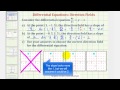 Direction Fields and Slope Analysis