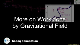 More on Work done by Gravitational Field