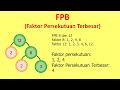 Understanding the Greatest Common Factor (GCF)