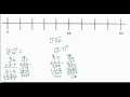 Estimating Cube Roots on Number Line