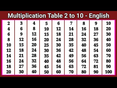 Multiplication Tables 2 to 10 (English Version) | Table 2 to 10 | 2 se 10 Tak Pahada English Mein