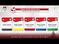 Understanding the Election Process