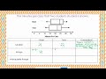 Data Analysis and Interpretation Concepts