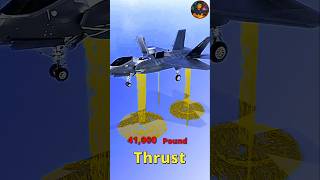F-35 Lighting Vartical take off and   Landing America #science #technology #facts