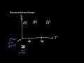 Entropy and Phase Changes in Thermodynamics