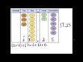 Exploring Decimal Expanded Notation