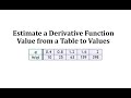 Estimating the Derivative Using Secant Lines
