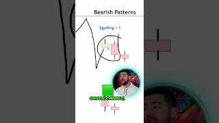 A Much Improved Engulfing Candlestick Entry Pattern (Better Version)