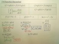 Multiplying and Composing Functions