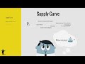 Supply Curve Concepts and Principles