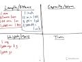 Measurement Conversions and Units
