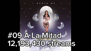 Kenia Os - Cambios de Luna - Spotify Streams - May 2026.